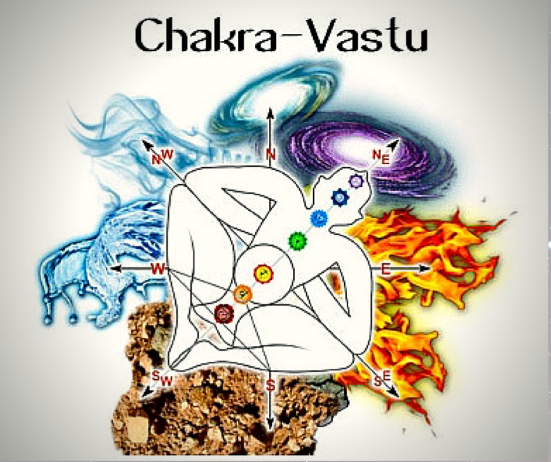 chakra vastu