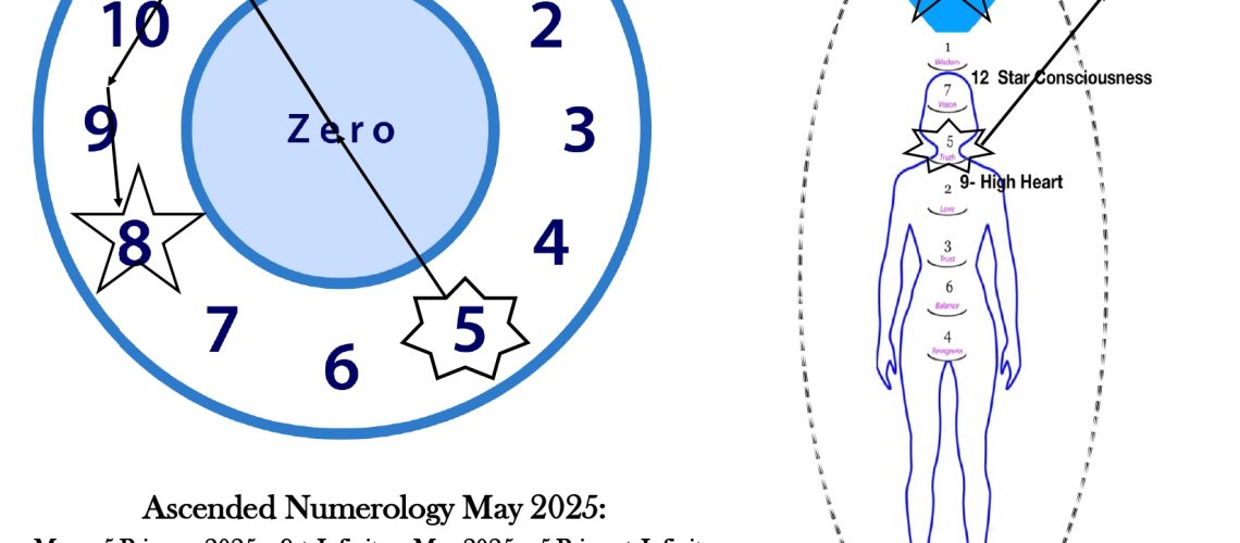 ANChart May2025-_page-0001 (1)