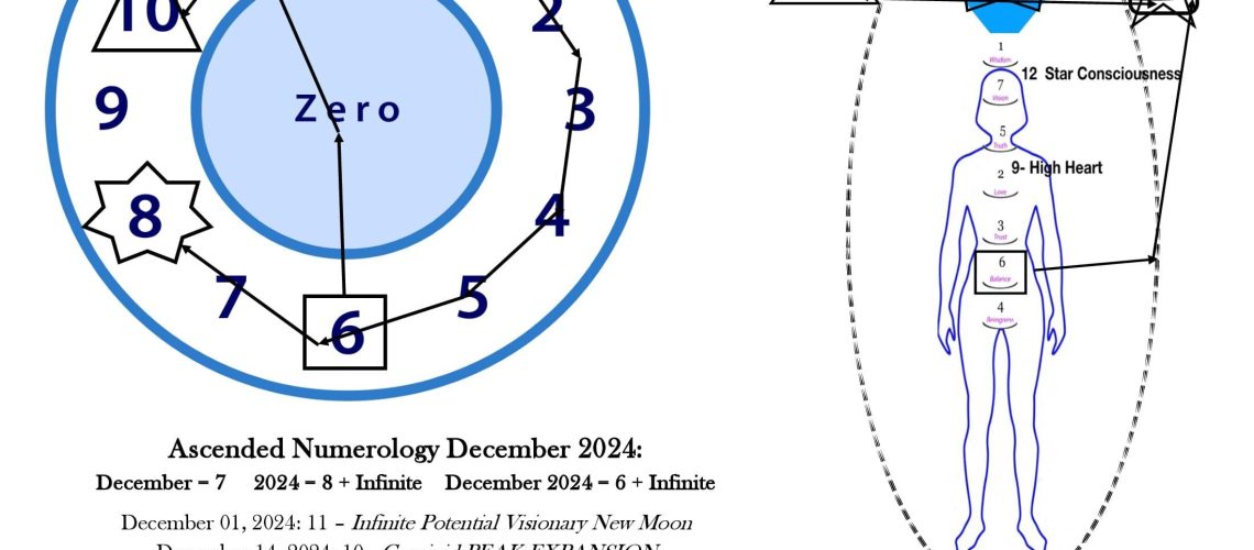 ANChart decen=mber 2024