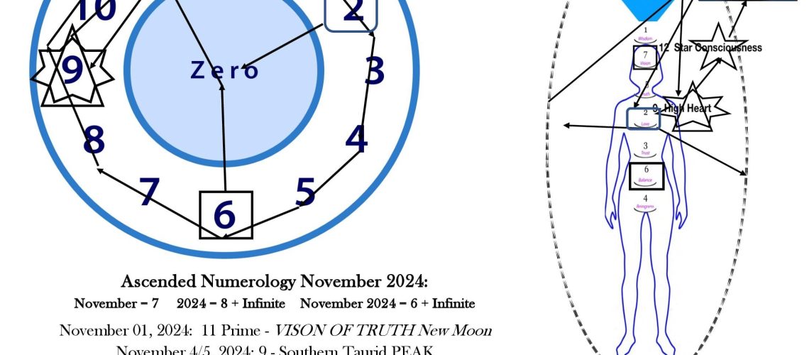 ANChart november 2024